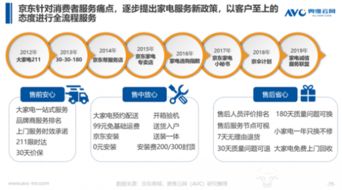 清涼家電消費(fèi)白皮書發(fā)布，京東領(lǐng)銜行業(yè)步入產(chǎn)品與服務(wù)“雙升”時(shí)代