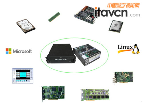 巨洋分布式圖像處理器在大屏拼接領域的創新特點——以工業控制計算機及系統制造為視角