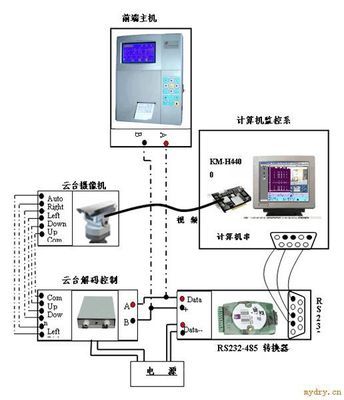 木質包裝熱處理控制系統 廣州科凌電氣引領工業智能制造新篇章
