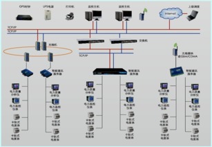 電力儀表在大型公共建筑電能分項(xiàng)計(jì)量與工業(yè)控制系統(tǒng)制造中的融合應(yīng)用