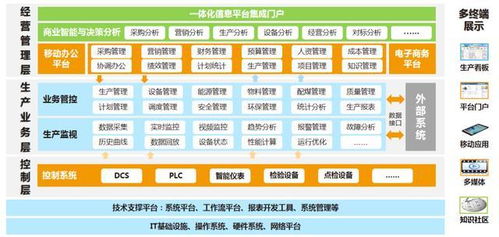 科遠(yuǎn)智慧中標(biāo)山西梗陽(yáng)新能源項(xiàng)目，以智慧生產(chǎn)管控系統(tǒng)賦能高端智能工廠建設(shè)